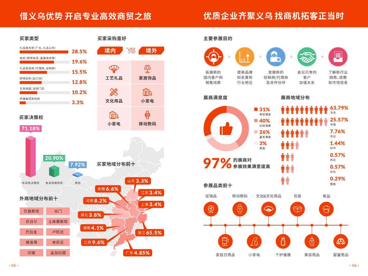 义乌礼品展招展函06.03 (最终版)_4.JPG